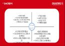 콜드스톤 마케팅 분석(SWOT 분석,SPT, 마케팅 전략 및 분석) 16페이지
