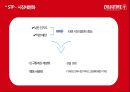 콜드스톤 마케팅 분석(SWOT 분석,SPT, 마케팅 전략 및 분석) 19페이지