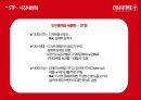 콜드스톤 마케팅 분석(SWOT 분석,SPT, 마케팅 전략 및 분석) 21페이지