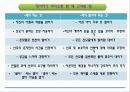 13대화의 기술(mom) 12페이지
