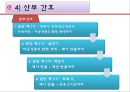 정상임산부,고위험임산부,산모간호 PPT(레포트) A++++++ 18페이지