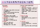 정상임산부,고위험임산부,산모간호 PPT(레포트) A++++++ 22페이지