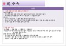정상임산부,고위험임산부,산모간호 PPT(레포트) A++++++ 28페이지