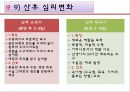 정상임산부,고위험임산부,산모간호 PPT(레포트) A++++++ 31페이지