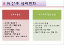 정상임산부,고위험임산부,산모간호 PPT(레포트) A++++++ 32페이지