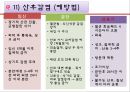 정상임산부,고위험임산부,산모간호 PPT(레포트) A++++++ 36페이지