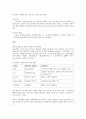 데이터통신 - 핀테크의 장단점과 국내의 현황연구 조사 2페이지