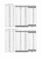 [일반물리실험] 중력가속도 측정 결과레포트(2016, A+) 2페이지