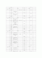[간호] 폐쇄성 동맥경화증(ASO) 10페이지