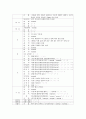 [간호] 폐쇄성 동맥경화증(ASO) 15페이지