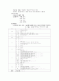 [간호] 간경변증(간경화증) 48페이지