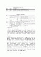 [간호] 복식 자궁 적출술 55페이지
