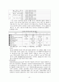 [간호] 복식 자궁 적출술 67페이지