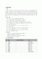 사회복지 프로포절 작성 7페이지