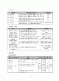 사회복지 프로포절 작성 11페이지