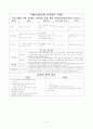 정신전문간호사 PTSD case study (PND 적용) 5페이지