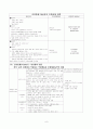 정신전문간호사 PTSD case study (PND 적용) 6페이지