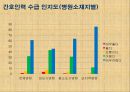 간호인력 수급 및 간호관리료 차등제에 대한 실태 조사 12페이지