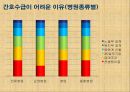 간호인력 수급 및 간호관리료 차등제에 대한 실태 조사 14페이지