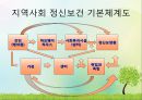 지역사회 정신보건의 실제 6페이지