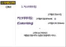 [아이폰 마케팅전략 사례연구 PPT] 애플 아이폰 마케팅전략 사례분석과 아이폰 전략의 문제점과 해결방안제안 16페이지