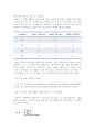 트랜지스터의 전류이득 4페이지