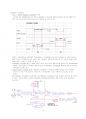 teradyne A360 basic 회로 분석자료 2페이지