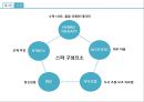 ★ 스파리조트 - 스파리조트 소개, 국내 현황, 국외 현황, 국내 사례, 국외 사례, 발전방향,  미래전망 16페이지