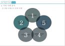 ★ 스파리조트 - 스파리조트 소개, 국내 현황, 국외 현황, 국내 사례, 국외 사례, 발전방향,  미래전망 35페이지