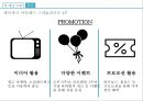 ★ 스파리조트 - 스파리조트 소개, 국내 현황, 국외 현황, 국내 사례, 국외 사례, 발전방향,  미래전망 50페이지