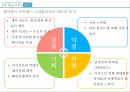★ 스파리조트 - 스파리조트 소개, 국내 현황, 국외 현황, 국내 사례, 국외 사례, 발전방향,  미래전망 51페이지