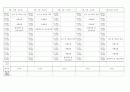  실습일지 - 놀이치료사로서의 기본윤리를 철저히 준수하기 위한 수련 ( 실습자의 실습 일과 점검, 실습자의 자기관리 점검 ) 5페이지