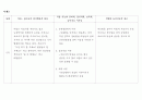  실습일지 - 놀이치료사로서의 학문적ㆍ임상적 지식배경을 갖추기 위한 수련 ( 사례에 대한 이론적 이해, 이론적 이해에 대한 임상적 전략 아이디어, 사례에 대한 임상적 이해, 이에 대한 실습자 자신의 보다 효과 4페이지