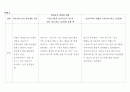  실습일지 - 놀이치료사로서의 학문적ㆍ임상적 지식배경을 갖추기 위한 수련 ( 사례에 대한 이론적 이해, 이론적 이해에 대한 임상적 전략 아이디어, 사례에 대한 임상적 이해, 이에 대한 실습자 자신의 보다 효과 8페이지