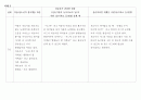  실습일지 - 놀이치료사로서의 학문적ㆍ임상적 지식배경을 갖추기 위한 수련 ( 사례에 대한 이론적 이해, 이론적 이해에 대한 임상적 전략 아이디어, 사례에 대한 임상적 이해, 이에 대한 실습자 자신의 보다 효과 9페이지