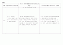  실습일지 - 놀이치료사로서의 학문적ㆍ임상적 지식배경을 갖추기 위한 수련 ( 사례에 대한 이론적 이해, 이론적 이해에 대한 임상적 전략 아이디어, 사례에 대한 임상적 이해, 이에 대한 실습자 자신의 보다 효과 11페이지