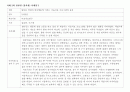  실습일지 - 놀이치료사로서의 학문적ㆍ임상적 지식배경을 갖추기 위한 수련 ( 사례에 대한 이론적 이해, 이론적 이해에 대한 임상적 전략 아이디어, 사례에 대한 임상적 이해, 이에 대한 실습자 자신의 보다 효과 13페이지