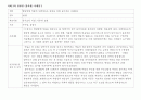 실습일지 - 놀이치료사로서의 학문적ㆍ임상적 지식배경을 갖추기 위한 수련 ( 사례에 대한 이론적 이해, 이론적 이해에 대한 임상적 전략 아이디어, 사례에 대한 임상적 이해, 이에 대한 실습자 자신의 보다 효과 14페이지