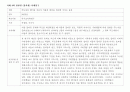  실습일지 - 놀이치료사로서의 학문적ㆍ임상적 지식배경을 갖추기 위한 수련 ( 사례에 대한 이론적 이해, 이론적 이해에 대한 임상적 전략 아이디어, 사례에 대한 임상적 이해, 이에 대한 실습자 자신의 보다 효과 15페이지