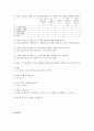  뷰티프로그램에 대한 조사 - 조사개론, 조사계획, 설문지, 결과분석, 결과 4페이지