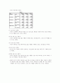  뷰티프로그램에 대한 조사 - 조사개론, 조사계획, 설문지, 결과분석, 결과 13페이지