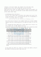 ★ 학교도서관의 지역사회개방 - 사서의 처우개선과 함께 하는 학교도서관의 지역사회개방에 대하여 ( 학교도서관, 학교도서관 개방, 예산부족, 인력부족, 자료부족, 시설부족, 학교도서관의 지역사회 개방 성공 사 5페이지