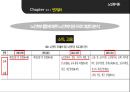 ★ 노인복지론 - 노인복지관 운영 및 프로그램 분석과 발전방향 12페이지