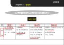 ★ 노인복지론 - 노인복지관 운영 및 프로그램 분석과 발전방향 13페이지