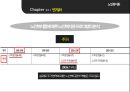 ★ 노인복지론 - 노인복지관 운영 및 프로그램 분석과 발전방향 15페이지