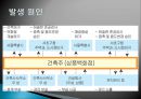 역사속 재난간호 (삼풍백화점 붕괴사고) 7페이지