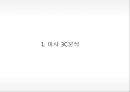[ MISSHA 미샤 마케팅사례연구 PPT ] 미샤 브랜드분석과 3C분석및 마케팅 SWOT,STP,4P전략분석및 미샤 문제점과 향후전략제안 3페이지