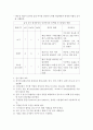 기관지천식(병태생리, 임상증상, 약물치료, 간호과정) 7페이지