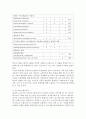 만성폐쇄성폐질환(COPD) 간호 11페이지