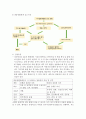 파종성혈관내응고(disseminated intravascular coagulation, DIC) 간호 3페이지